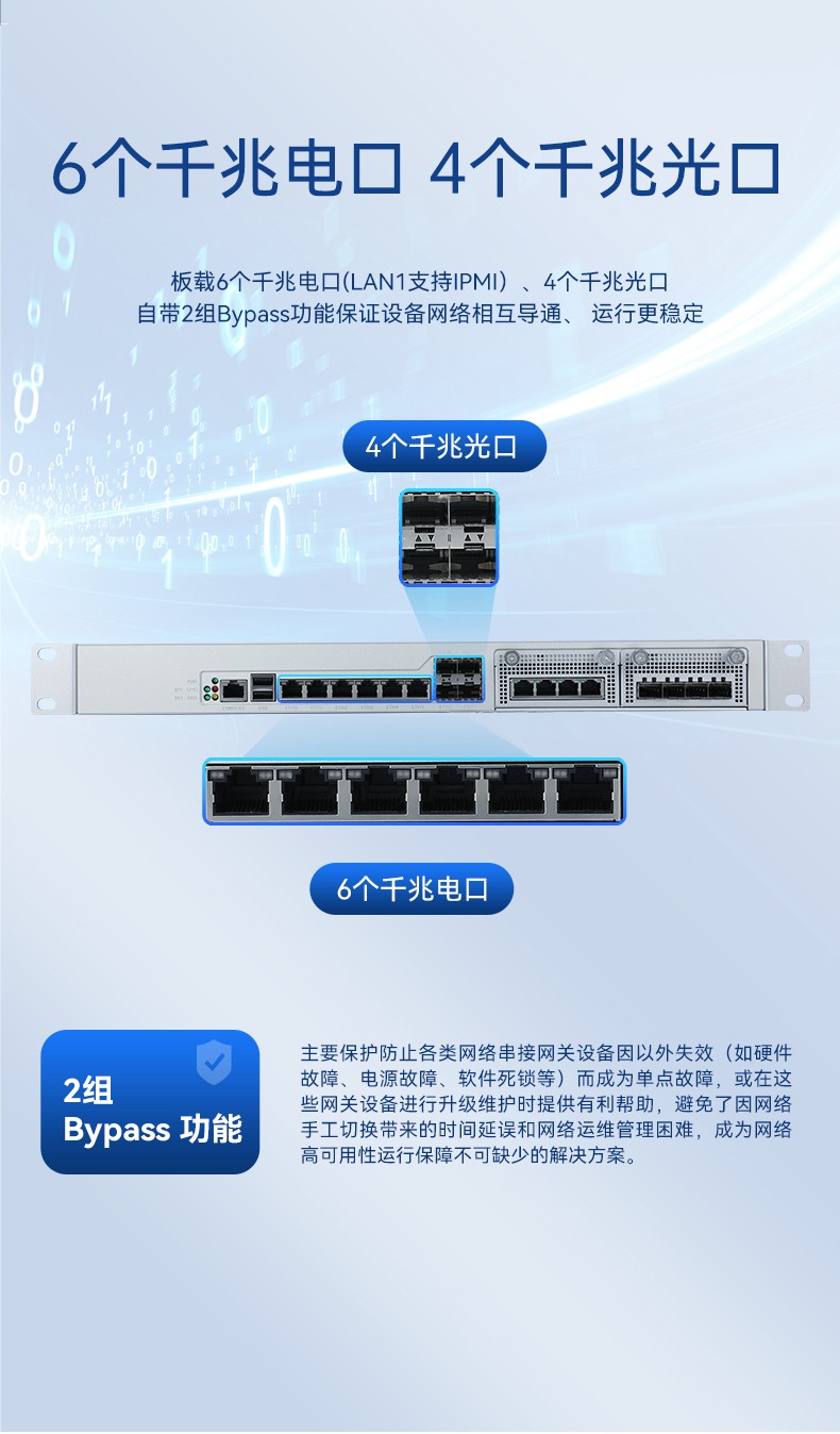 國(guó)產(chǎn)化千兆網(wǎng)閘,國(guó)產(chǎn)海光處理器,DT-12564-HG3200.jpg