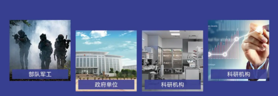 應用領域示例