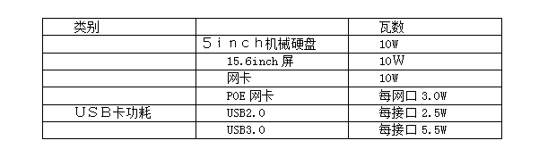 顯卡單獨算功率