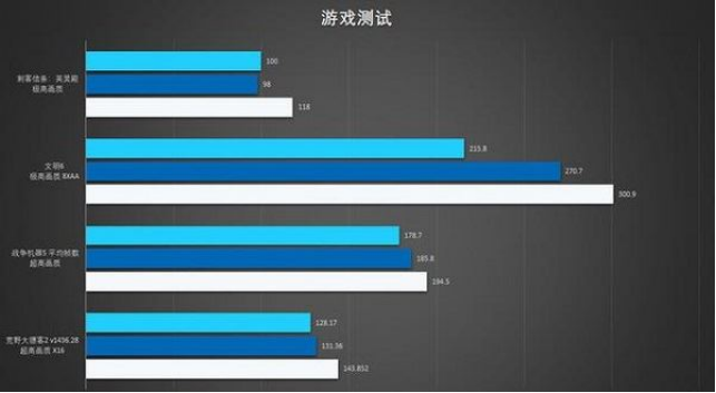 游戲測試