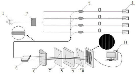 福建工控機(jī)+相機(jī)+采集卡->鏡頭->光源->視覺(jué)軟件