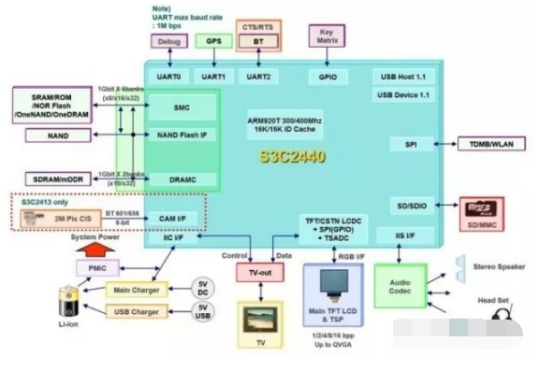 X86架構(gòu)