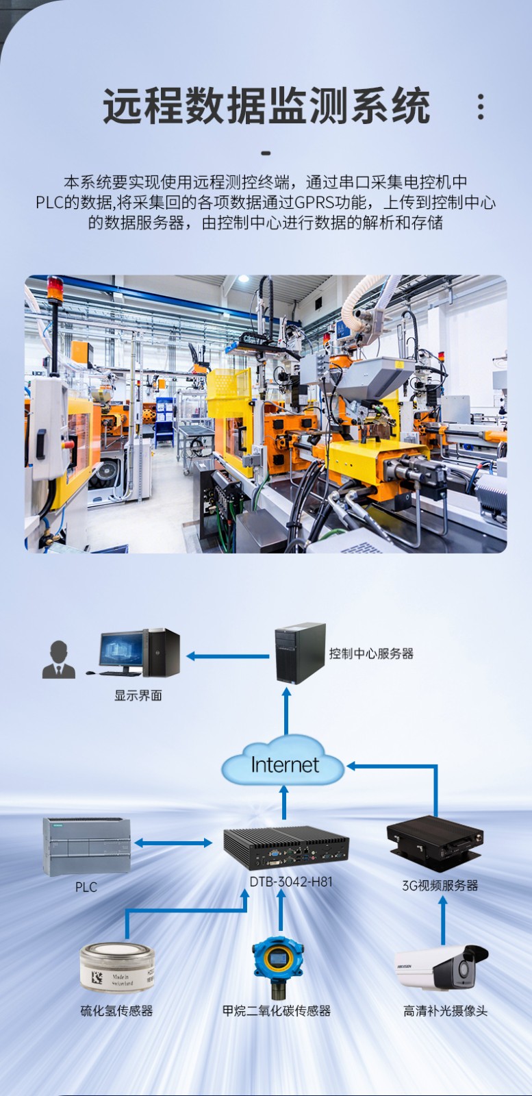 東田嵌入式工控主機,智慧城市山西工控機.jpg