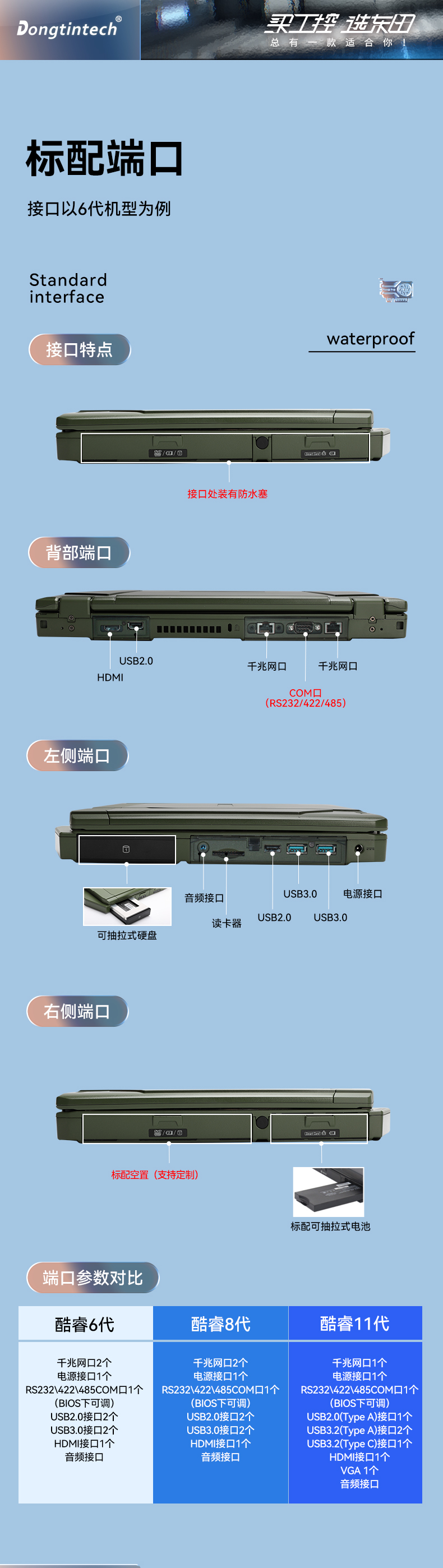 東田石家莊三防筆記本,14英寸軍用電腦,DT-S1406G.jpg