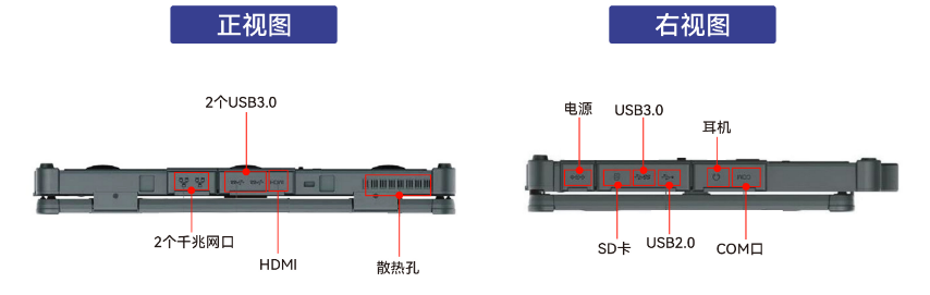 設(shè)備有1個COM接口（1個RS232/422/RS485），可以連接各種串口設(shè)備，為用戶提供了極大的便利。