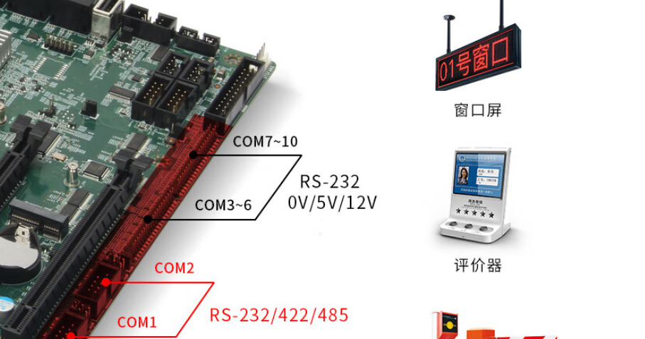 該產(chǎn)品支持10個COM口?？蛇B接窗口屏，引導窗，出入口道閘等設備。