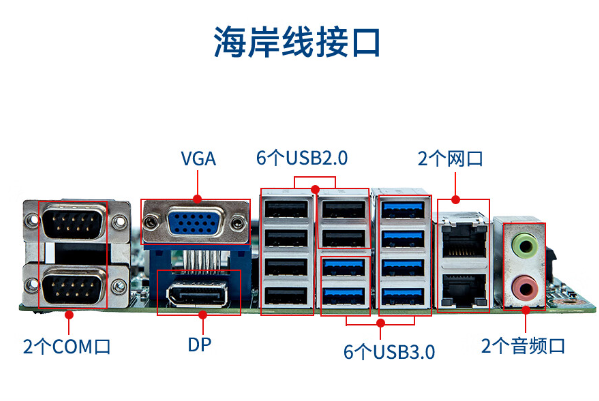 國產化主板接口.png