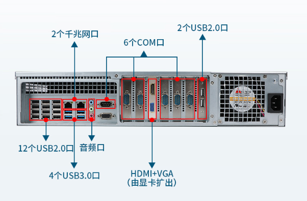 國(guó)產(chǎn)2U蘇州工控機(jī)端口.png