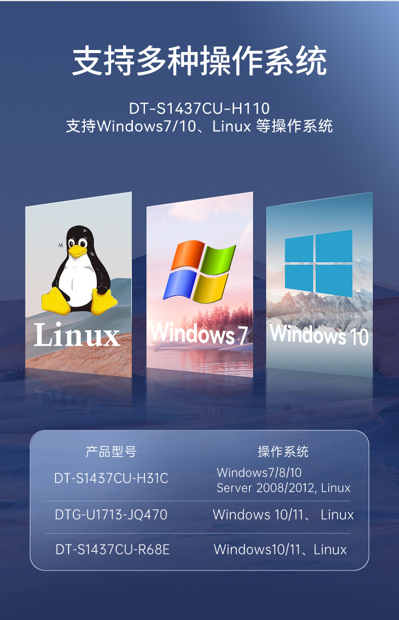 17.3英寸上翻三屏便攜機,支持Windows7/10、Linux系統(tǒng),DT-S1437CU-H110.jpg