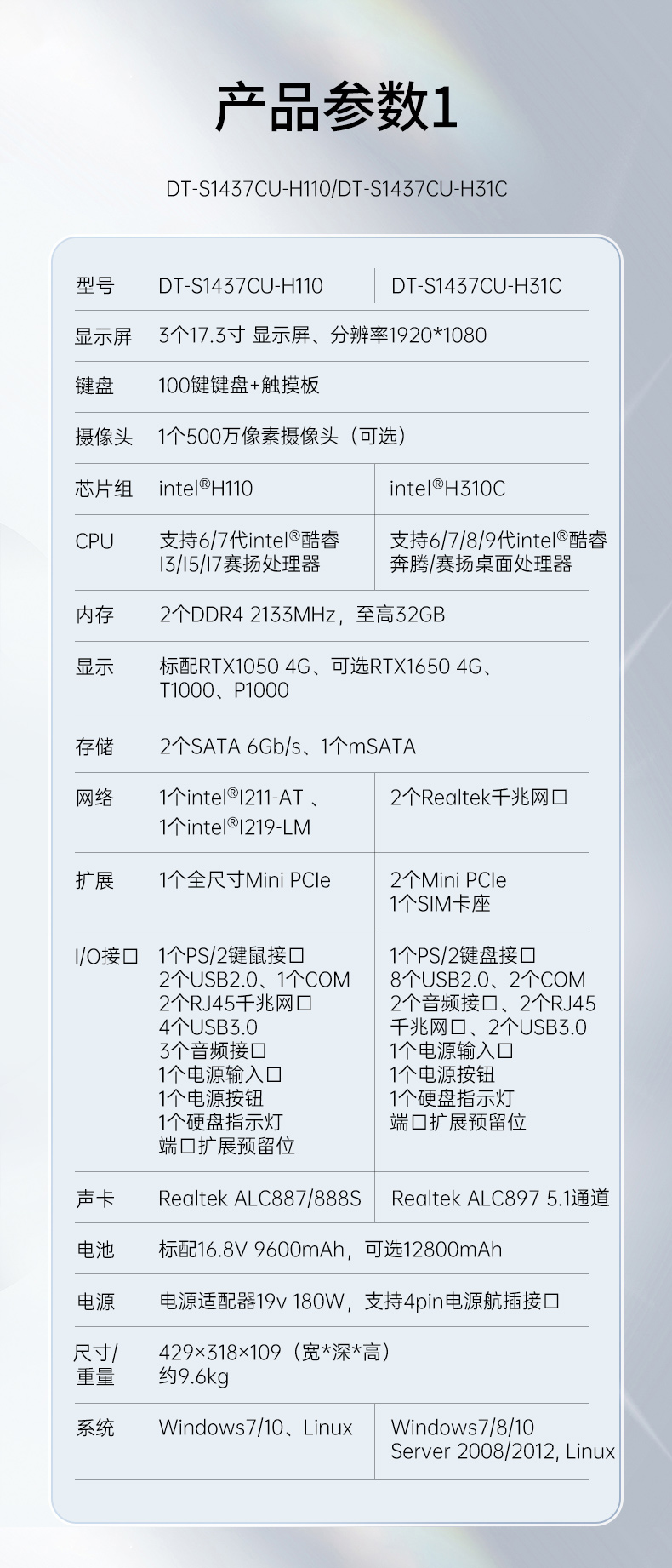 17.3英寸上翻三屏便攜機(jī),支持Windows7/10、Linux系統(tǒng),DT-S1437CU-H110.jpg