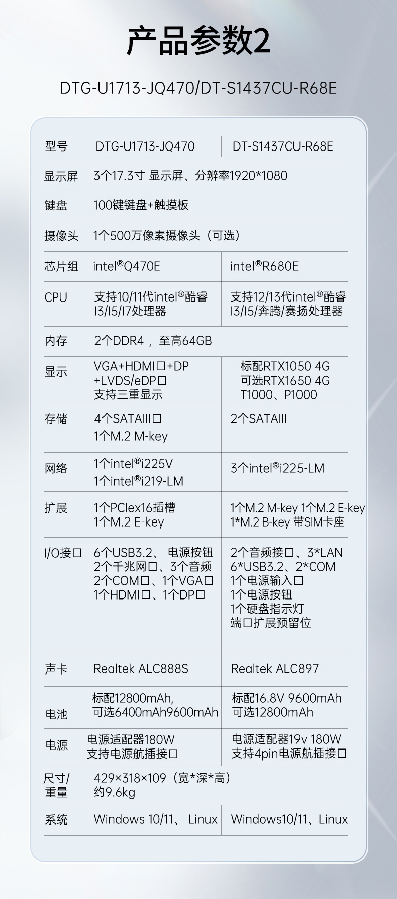 17.3英寸上翻三屏便攜機(jī),支持Windows7/10、Linux系統(tǒng),DT-S1437CU-H110.jpg