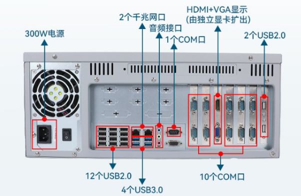 國產4U山西工控機端口.png