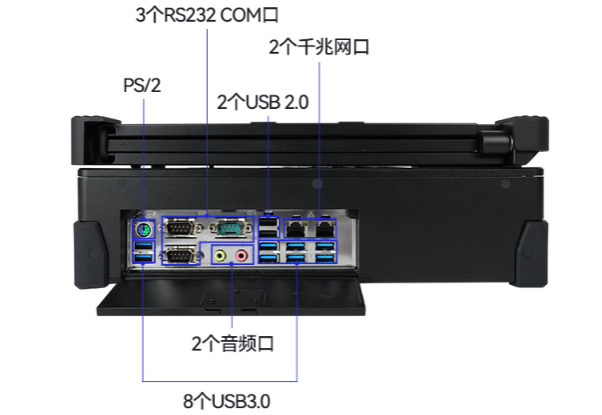 國產三屏便攜機端口.png