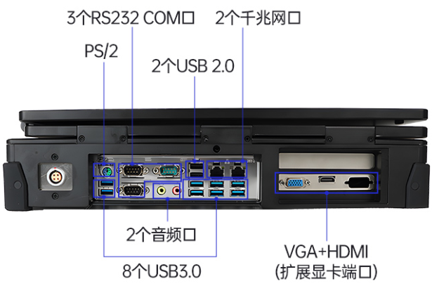 國產加固便攜機端口.png