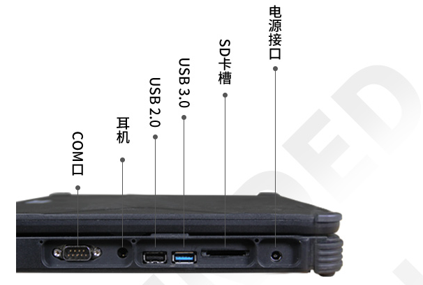 蘇州三防筆記本端口.png