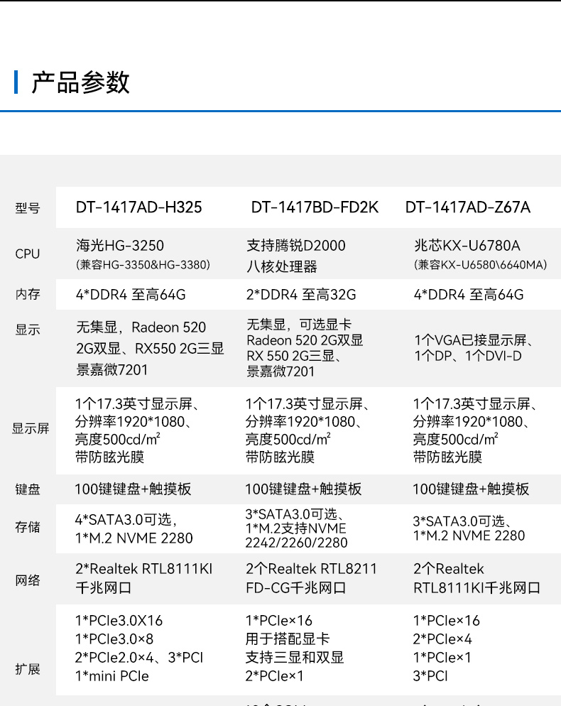 長坡鎮(zhèn)國產(chǎn)化加固便攜機(jī),海光HG-3250處理器,DT-1417AD-H325.jpg