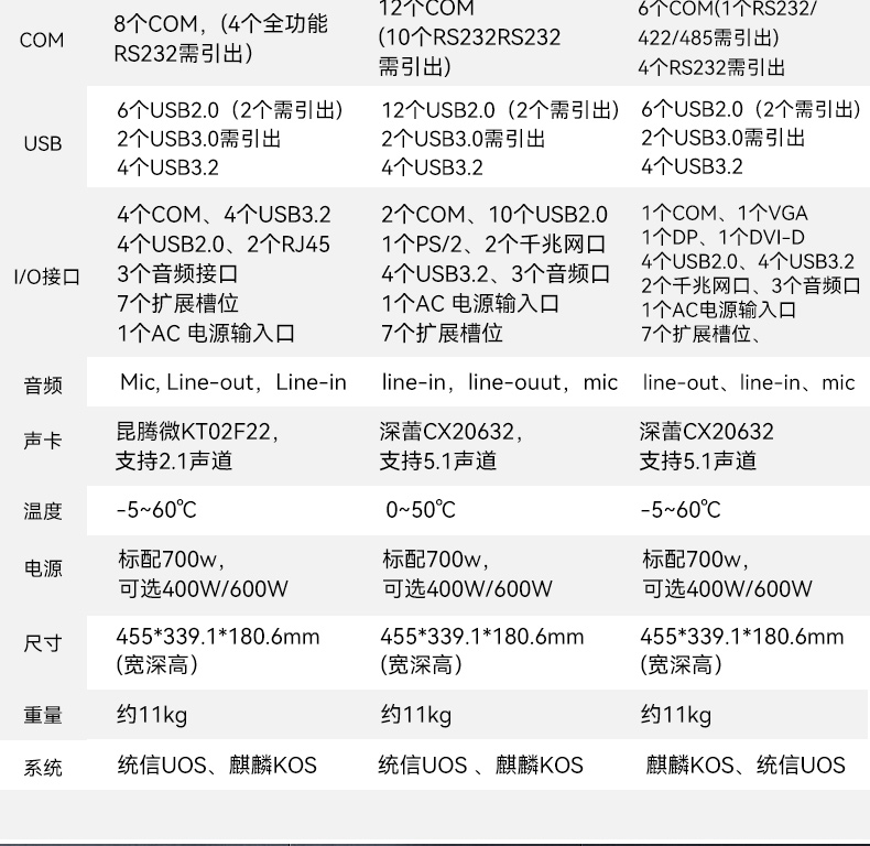 福建國(guó)產(chǎn)化加固便攜機(jī),海光HG-3250處理器,DT-1417AD-H325.jpg