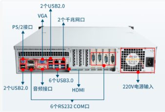 2U國產(chǎn)化國營東太農(nóng)場工控機(jī)端口.png