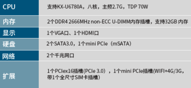 2u國產(chǎn)化塔洋鎮(zhèn)工控機特點.png