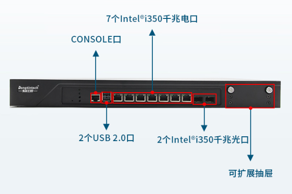 飛騰1U秦皇島工控機(jī)端口.png