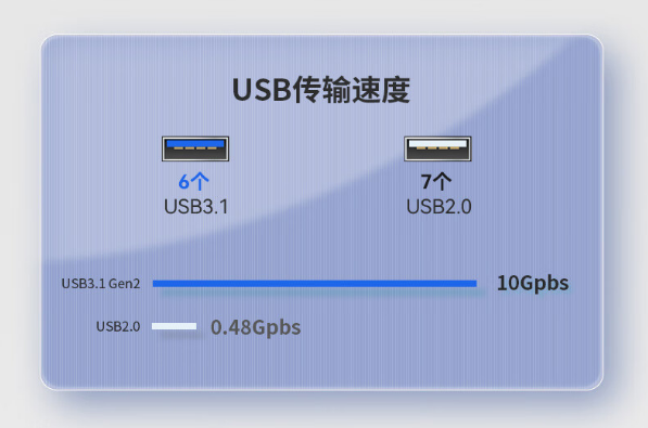 三屏便攜機(jī)USB口.png