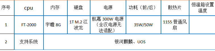 2U國(guó)產(chǎn)化太原工控機(jī)硬件特點(diǎn).png