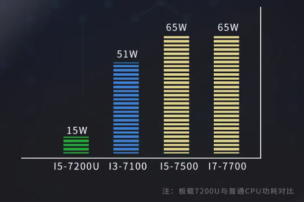 大連嵌入式大連工控機(jī)處理器.png