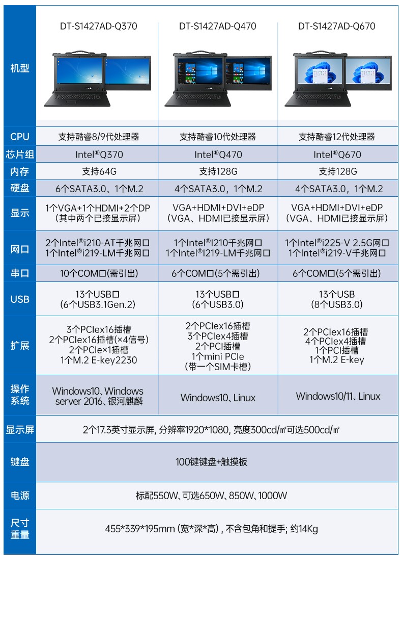 雙屏加固便攜機(jī),戶(hù)外勘探加固筆記本,DT-S1427AD-Q370.jpg