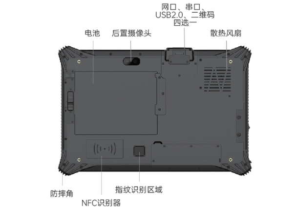 太原三防平板電腦接口.png