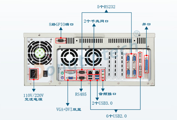 4U南京工控機(jī)端口.png