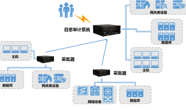 南京國(guó)產(chǎn)多網(wǎng)口工控機(jī)：網(wǎng)絡(luò)審計(jì)與合規(guī)性的智能護(hù)盾