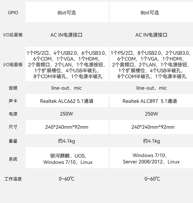 國(guó)產(chǎn)化桌面式廣東工控機(jī),工控服務(wù)器,DTB-2105S-B678AMC.jpg