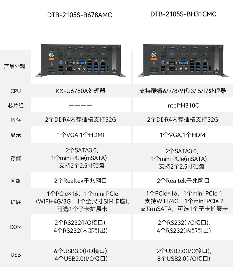 國產(chǎn)化桌面式樂清工控機(jī),工控服務(wù)器,DTB-2105S-B678AMC.jpg