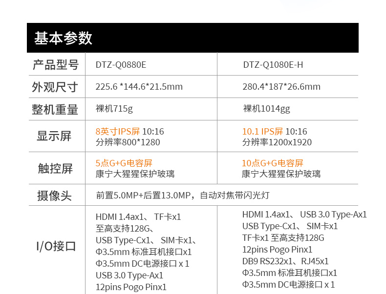 東田常州三防平板電腦,IP65/67防護(hù),DTZ-Q0880E.jpg