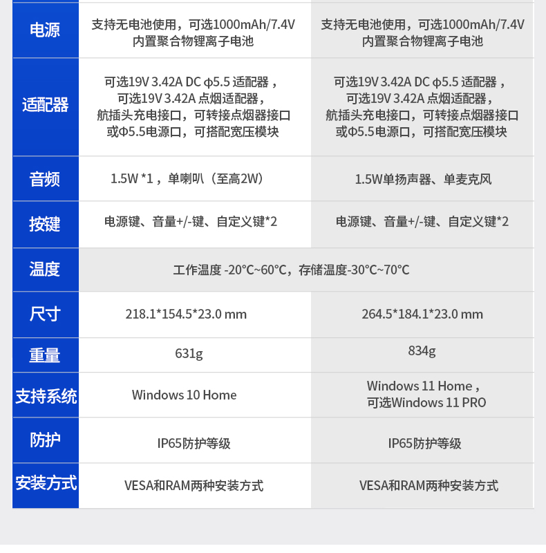 Dongtintech太原三防平板電腦,車載平板電腦通訊設(shè)備,DTP-0809-N5100.jpg