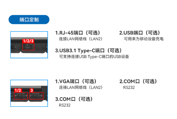 嘉興三防筆記本端口定制.png