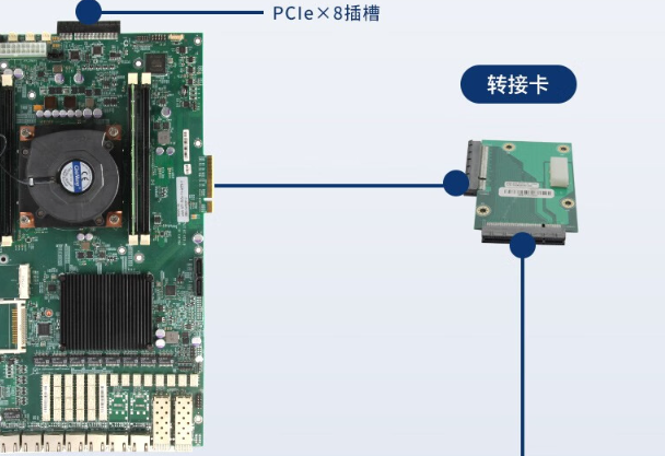 國產(chǎn)化福建工控機主板.png