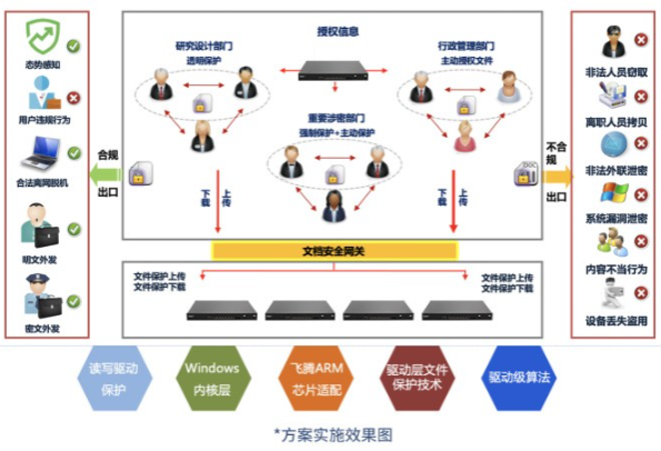 江西企業(yè)終端數(shù)據(jù)防泄漏工控機(jī)解決方案