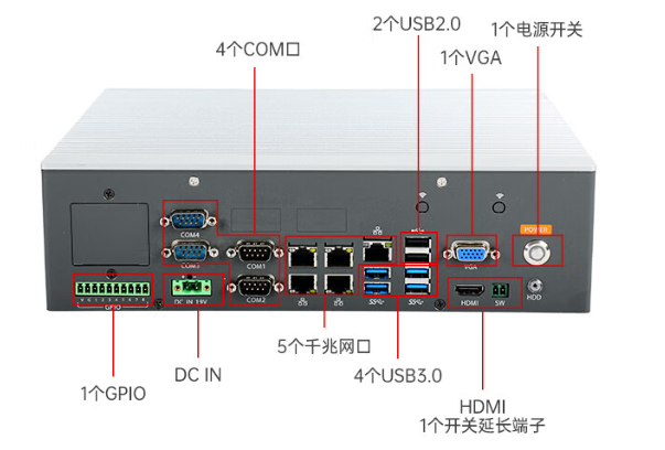 江西嵌入式江西工控機接口.png