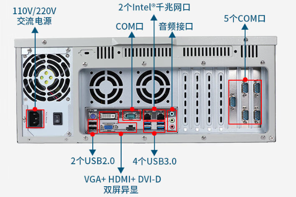 秦皇島工控機端口.png