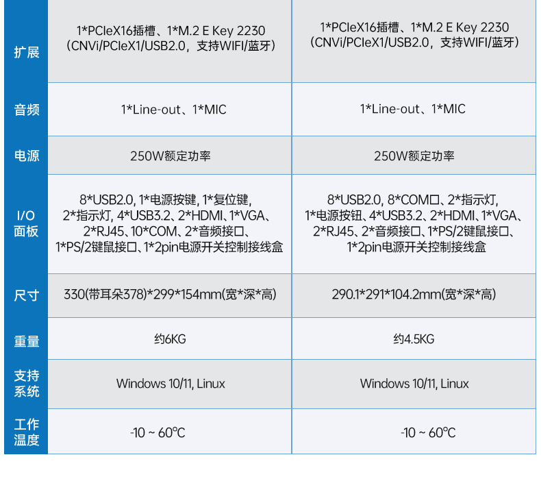 壁掛式蘇州工控機,接口豐富可三屏顯示主機廠家,DT-5206-JH610MC.png