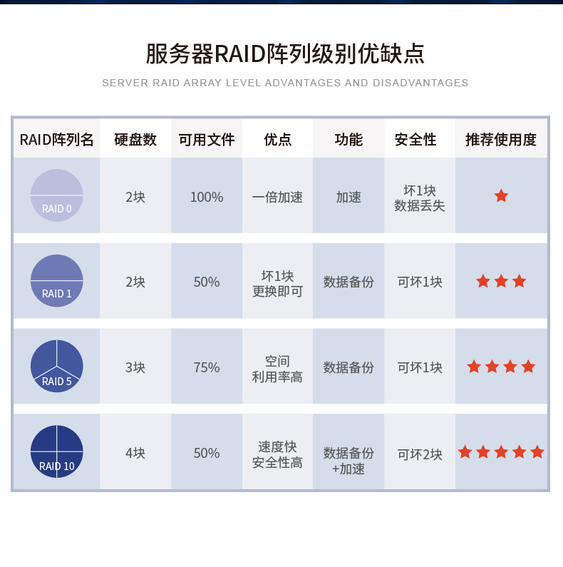 機(jī)架式服務(wù)器,7pcie槽長(zhǎng)坡鎮(zhèn)工控機(jī),DT-26508-SC621MA.jpg