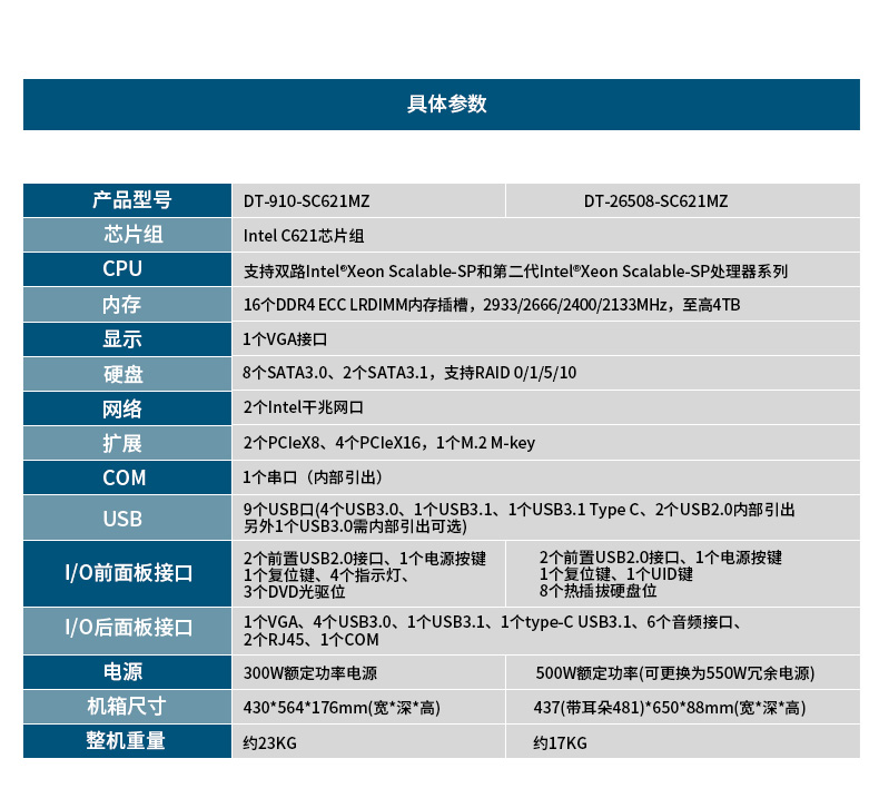 4U服務(wù)器北京工控機(jī),工控電腦主機(jī),DT-910-SC621MZ.jpg