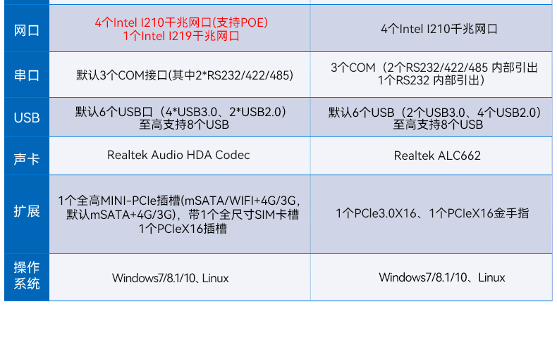 桌面式內(nèi)蒙古工控機(jī),酷睿6/7/8/9代工控上位機(jī),DT-3115P-BH110MC .jpg