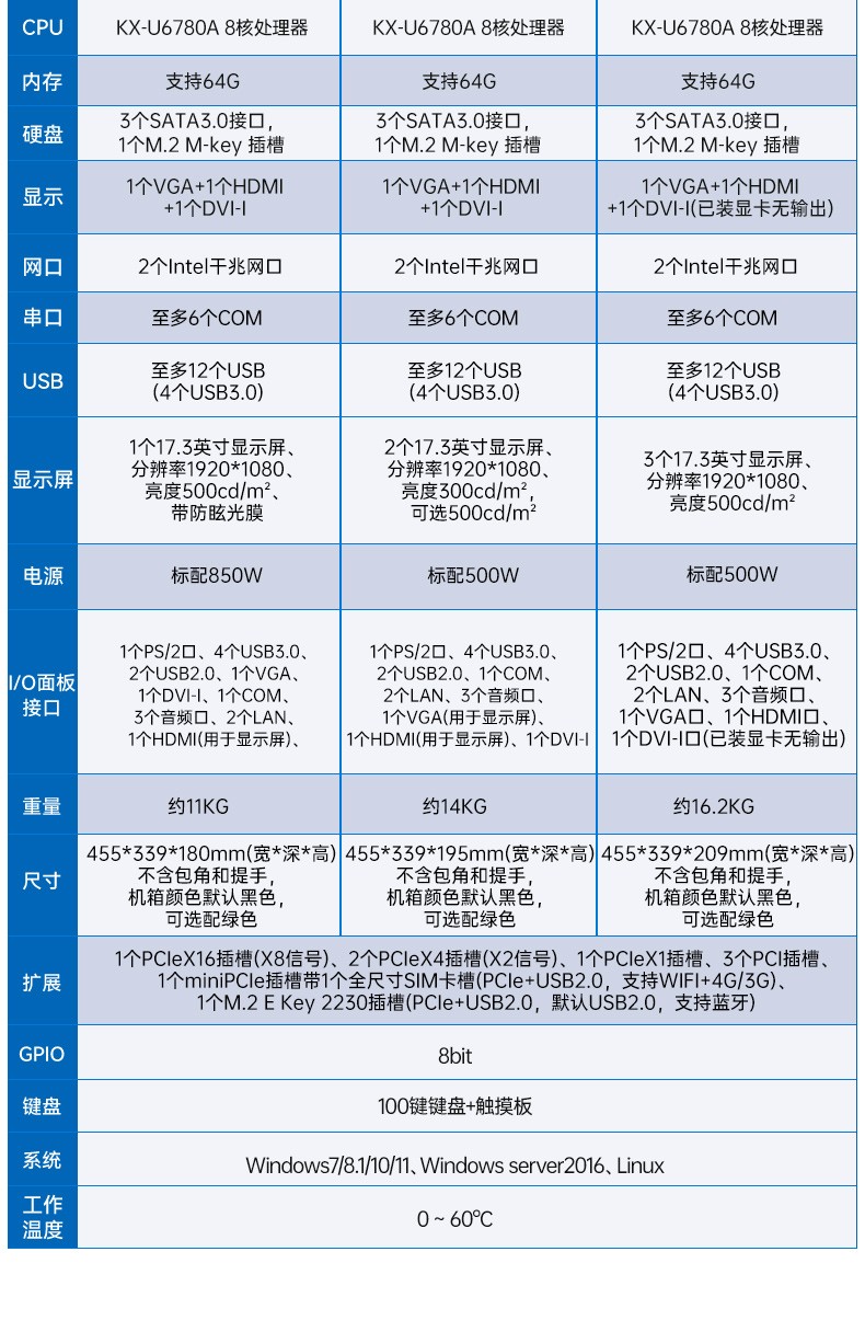 國產(chǎn)兆芯下翻式加固便攜機,17.3英寸加固計算機,DT-1417AD-U6780A.jpg