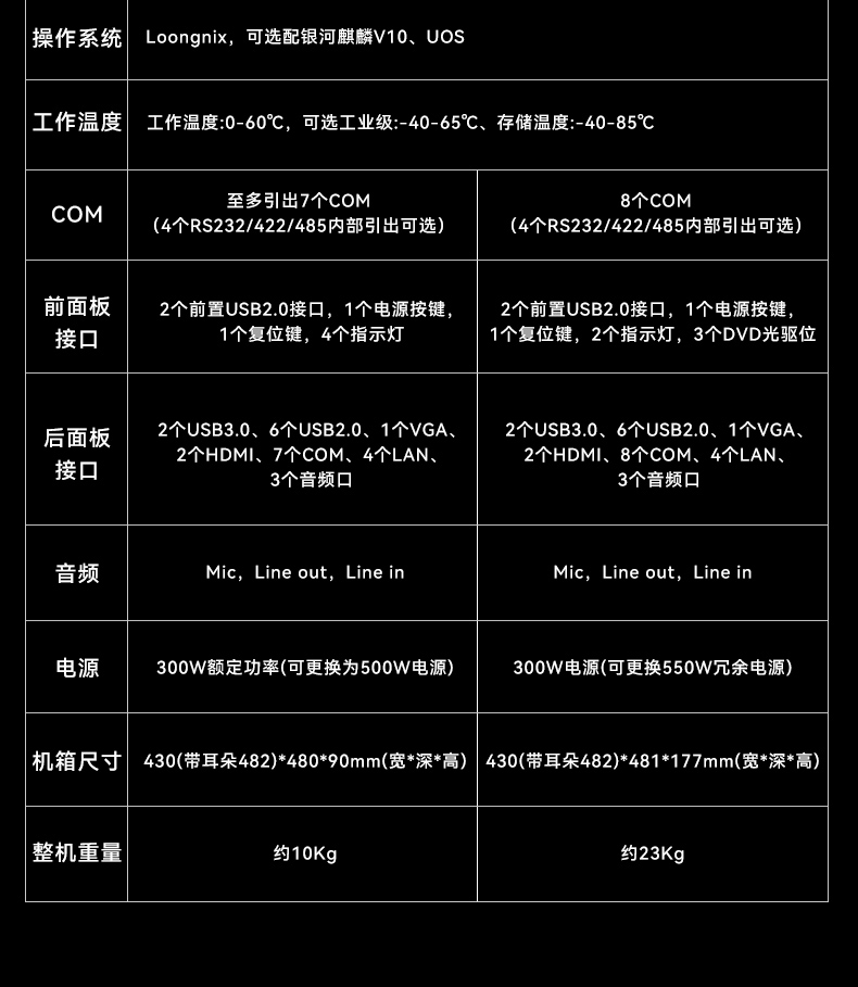 龍芯3A6000長春工控機(jī),國產(chǎn)操作系統(tǒng)工業(yè)主機(jī)電腦,DT-610L-N3A6KMB.jpg