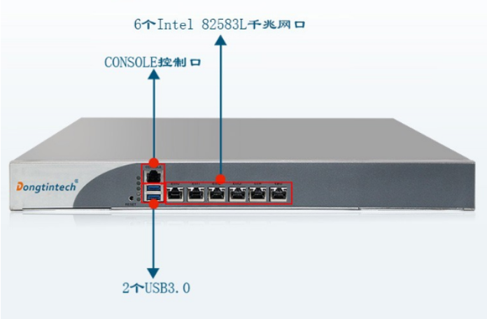 六個(gè)高速網(wǎng)口.png